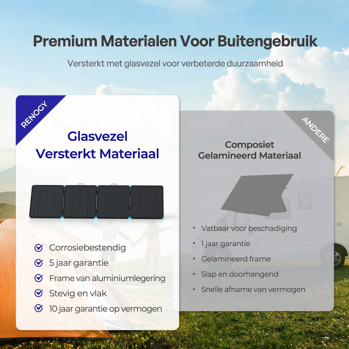 400W Draagbare Zonnekoffer – Lichtgewicht en Krachtig