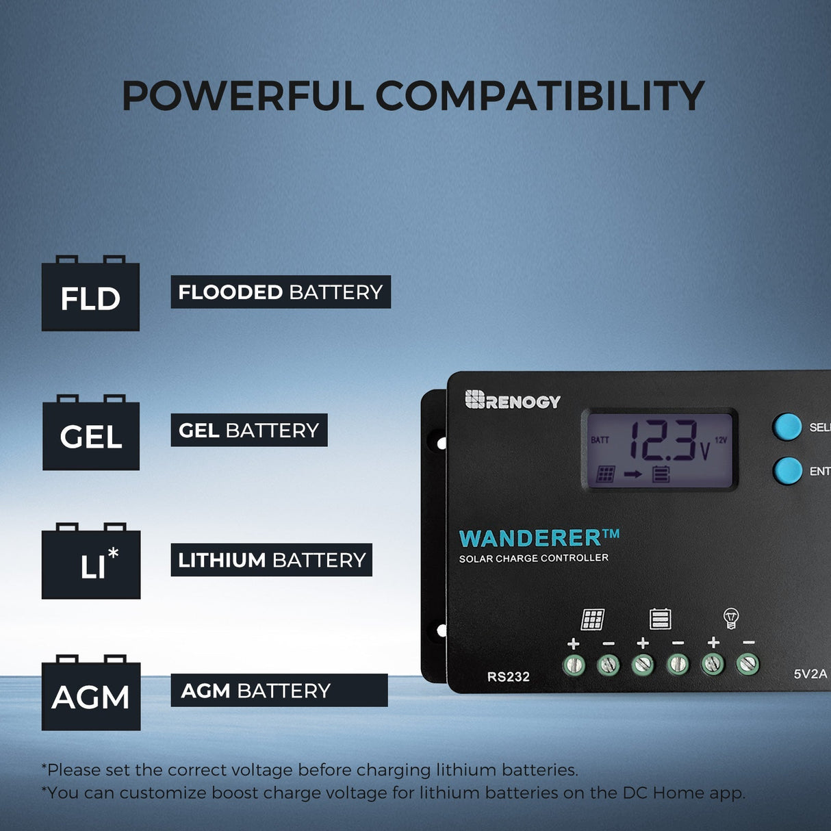 100W 12V Monocrystalline Solar Starter Kit w/Wanderer 10A Charge Controller