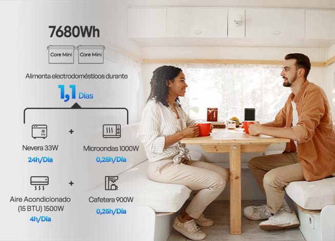 3,84 kWh Caravan Power Kit | 2000 W Omvormer en 50 A Acculader