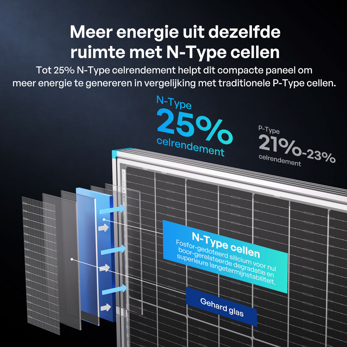 200W Bifaciale Zonnepanele N-Type