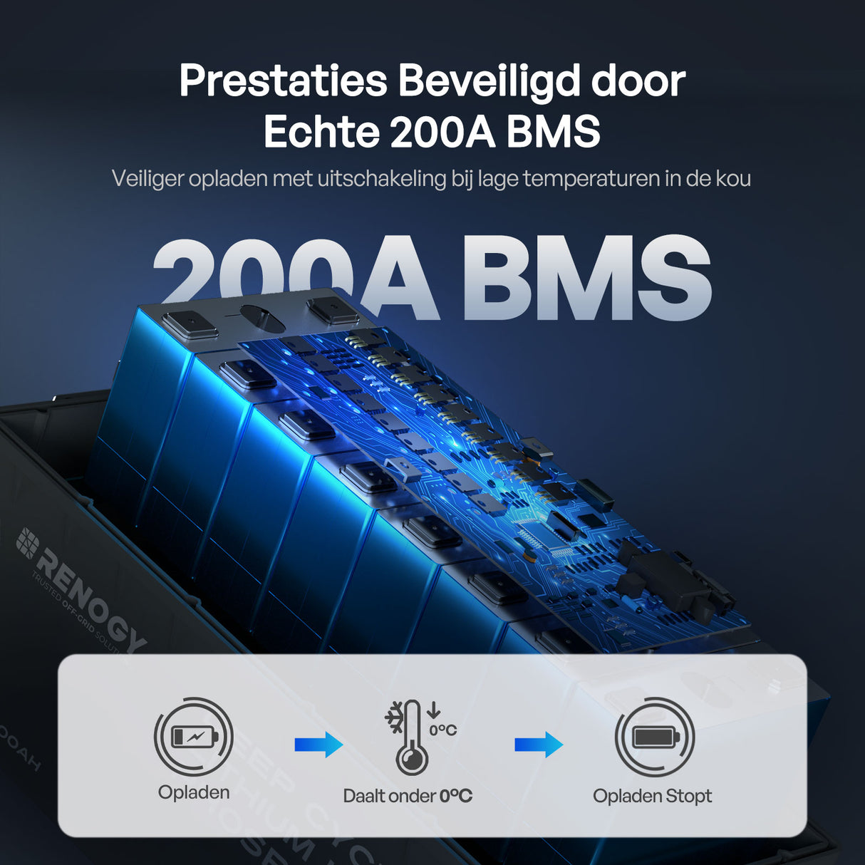 Core – 12V 200Ah LiFePO4 batterij met Bluetooth