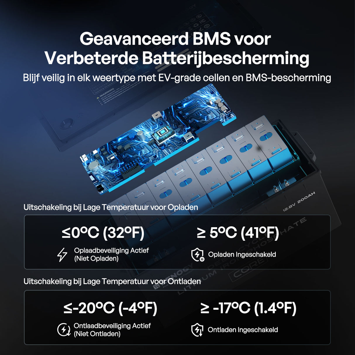Renogy 12V 300Ah Core Series LiFePO4 Accu – Zelfverwarmend