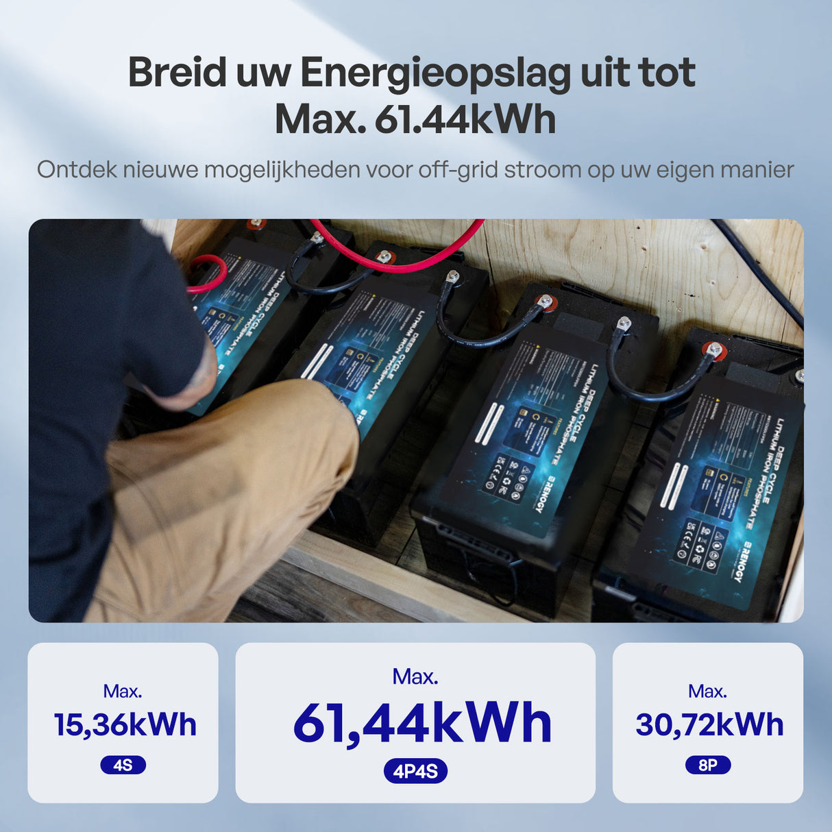 Renogy 12V 300Ah Core Series LiFePO4 Accu – Zelfverwarmend