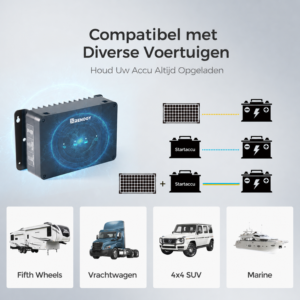 12V 50A DC-DC Acculader met MPPT | Compatibel met LiFePO4, Loodzuur, SLA, Gel & AGM Accu’s