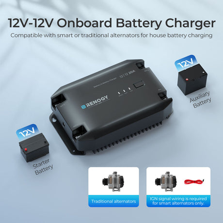 12V 20A DC-DC Acculader MPPT