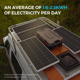 12V/24V 400W Kit Solar Premium con 40A Regulador Cargador MPPT de para Autocaravanas