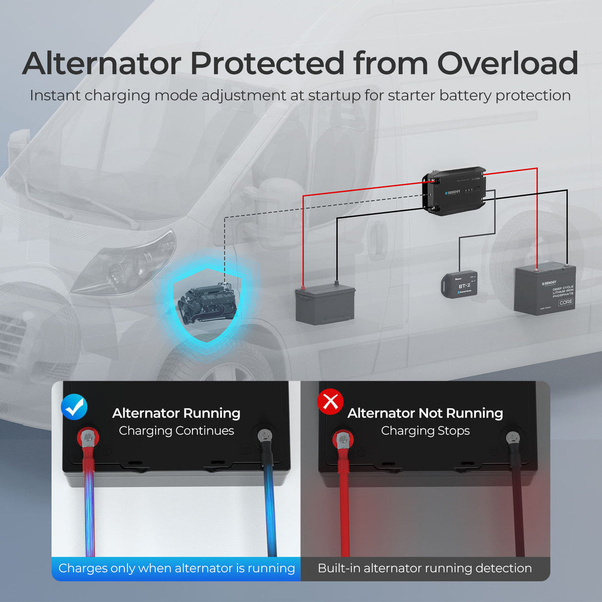 12V 20A DC-DC Acculader MPPT