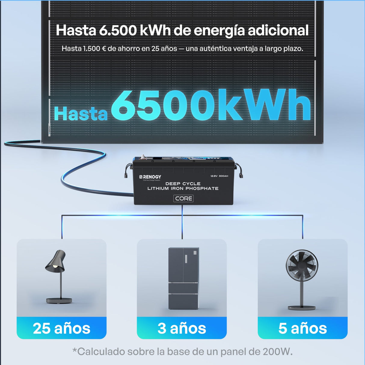 5,12 kWh Caravan Power System | 2X200Ah LiFePO4 Accu – Bluetooth & Autoverwarming, 3000W Omvormer