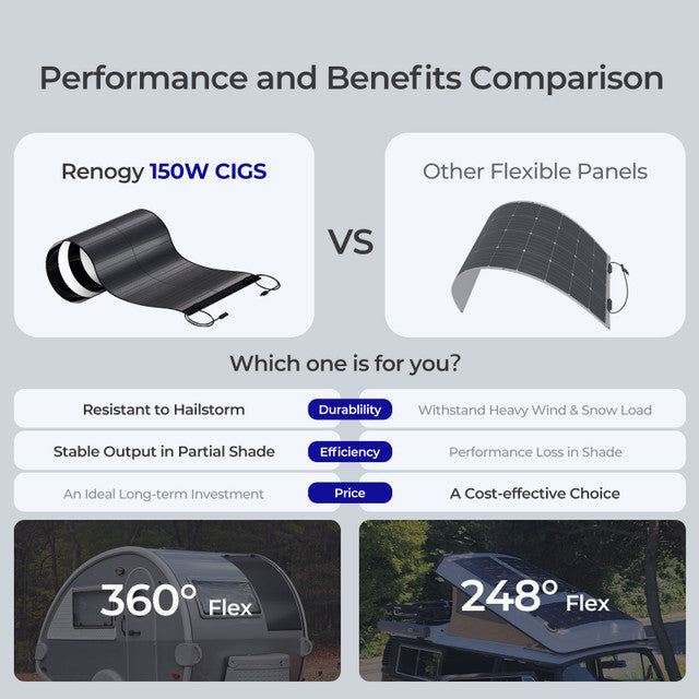 Renogy 150Watt CIGS Flexible Solar Panel
