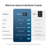 Rover 2 12V/24V 20A Compacte MPPT-laadregelaar met Bluetooth