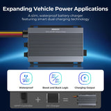 12V/24V IP67 50A DC-DC Acculader met MPPT