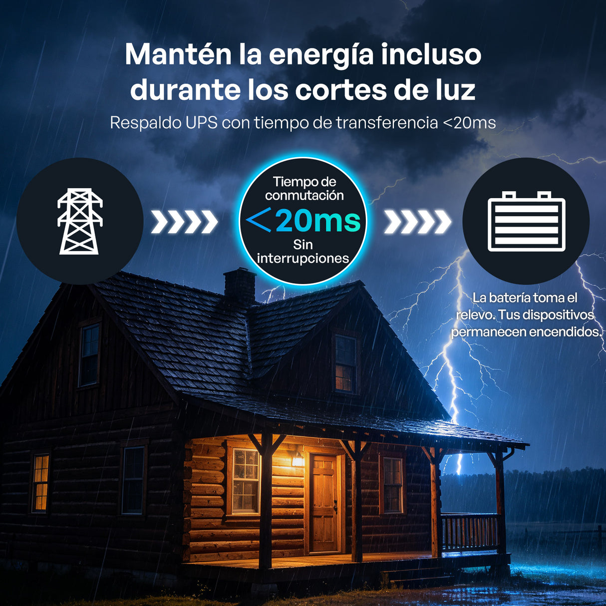 12V 3000W Omvormer Acculader Zuivere Sinusgolf Hoogfrequent Off-Grid