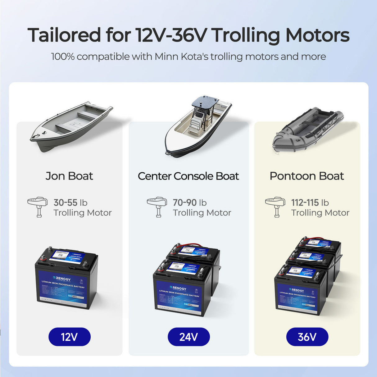 Core - 12 V 100 Ah Trollingmotor LiFePO4-Accu met Bluetooth