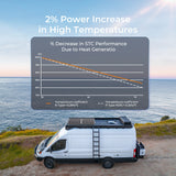 12V 175W Panel Solar N-Type 16BB
