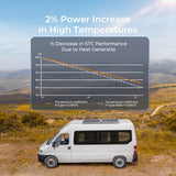 12V/24V 200W Zonnepaneel 16BB N-Type