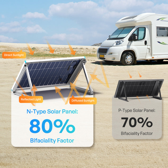 100W Bifaciale Zonnepanele N-Type