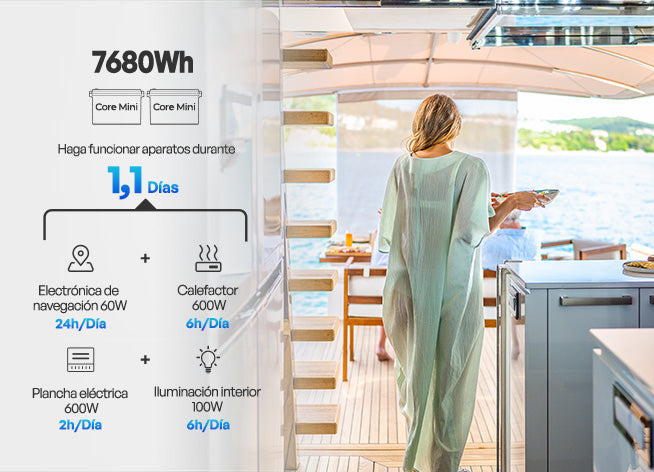 3,84 kWh Caravan Power Kit | 2000 W Omvormer en 50 A Acculader