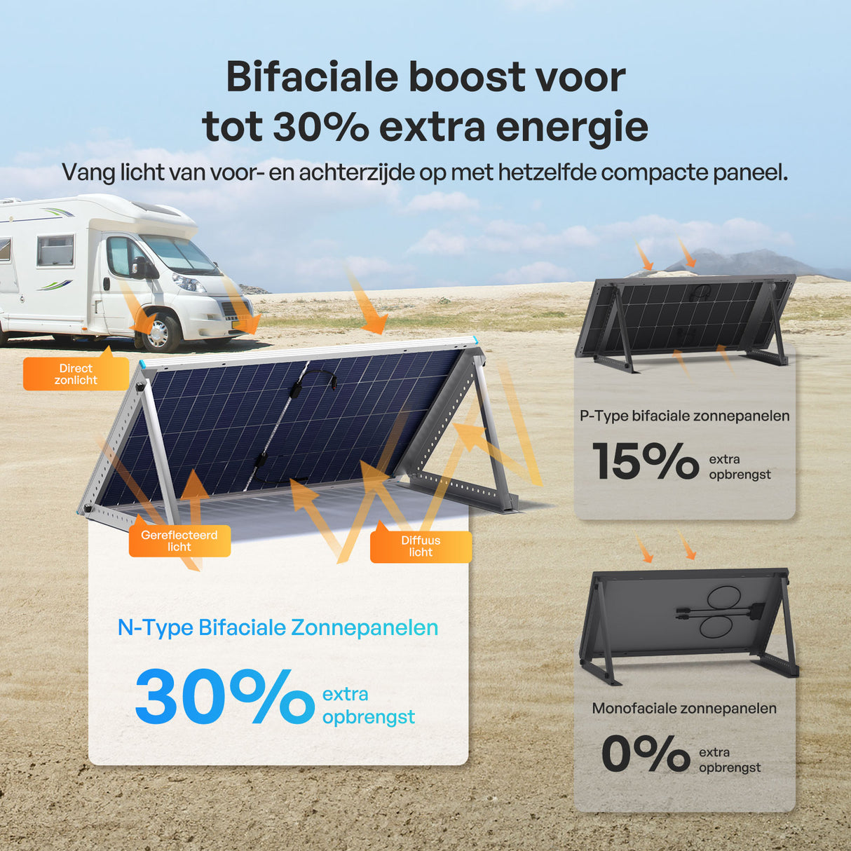 200W Bifaciale Zonnepanele N-Type