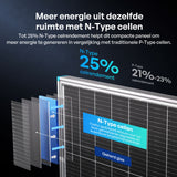 200W Bifaciale Zonnepanele N-Type