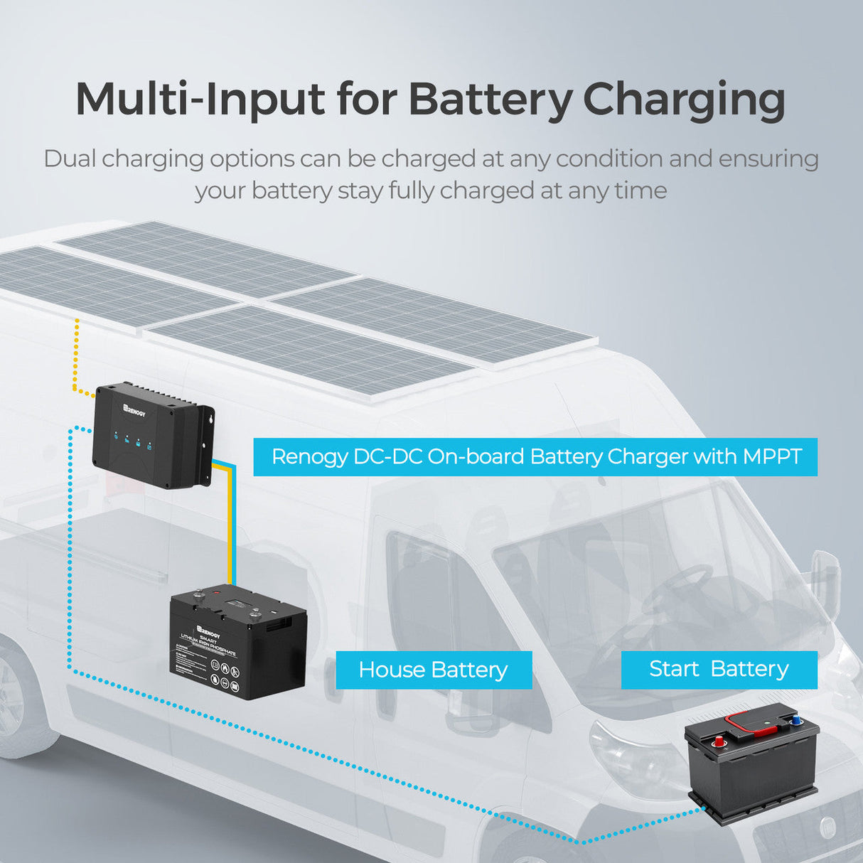 5,12 kWh Power System Caravan & Off-Grid |  2x200Ah LiFePO4 Accu, 3000W Omvormer