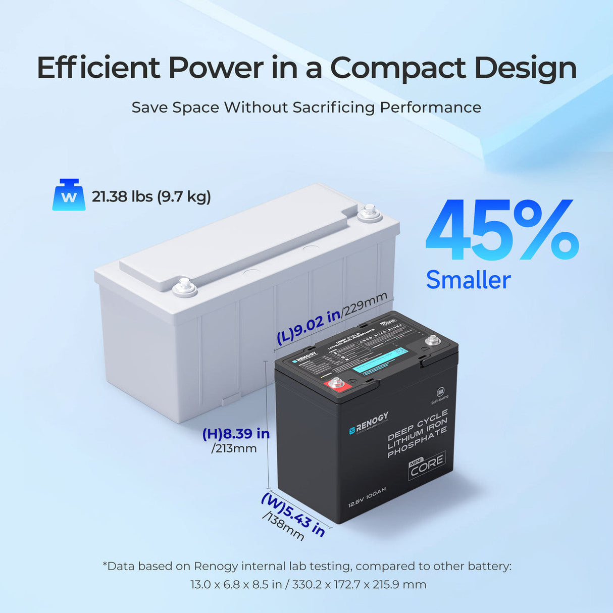 Core Mini DuoHeat 12,8 V 100 Ah Batterij LiFePO₄