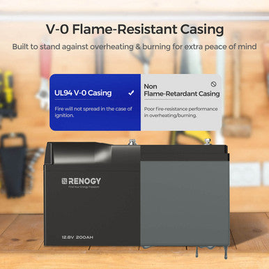 5,12 kWh Caravan Power System | 2X200Ah LiFePO4 Accu – Bluetooth & Autoverwarming, 3000W Omvormer