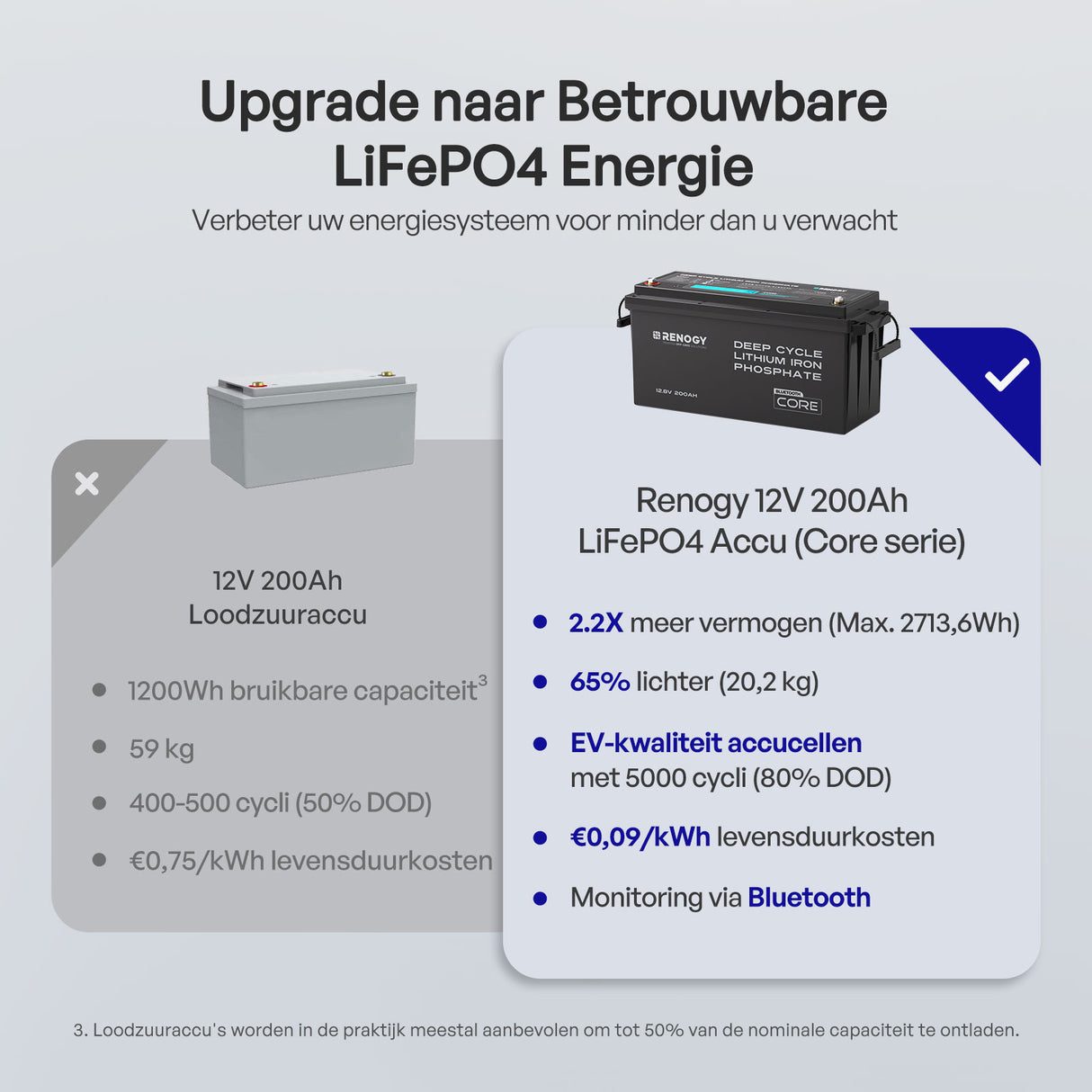 Core – 12V 200Ah LiFePO4 batterij met Bluetooth