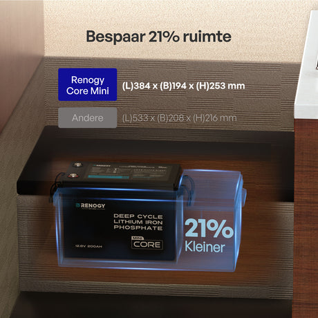 Core Mini 12,8V 200Ah LiFePO4 Batterij met Lage-Temperatuur