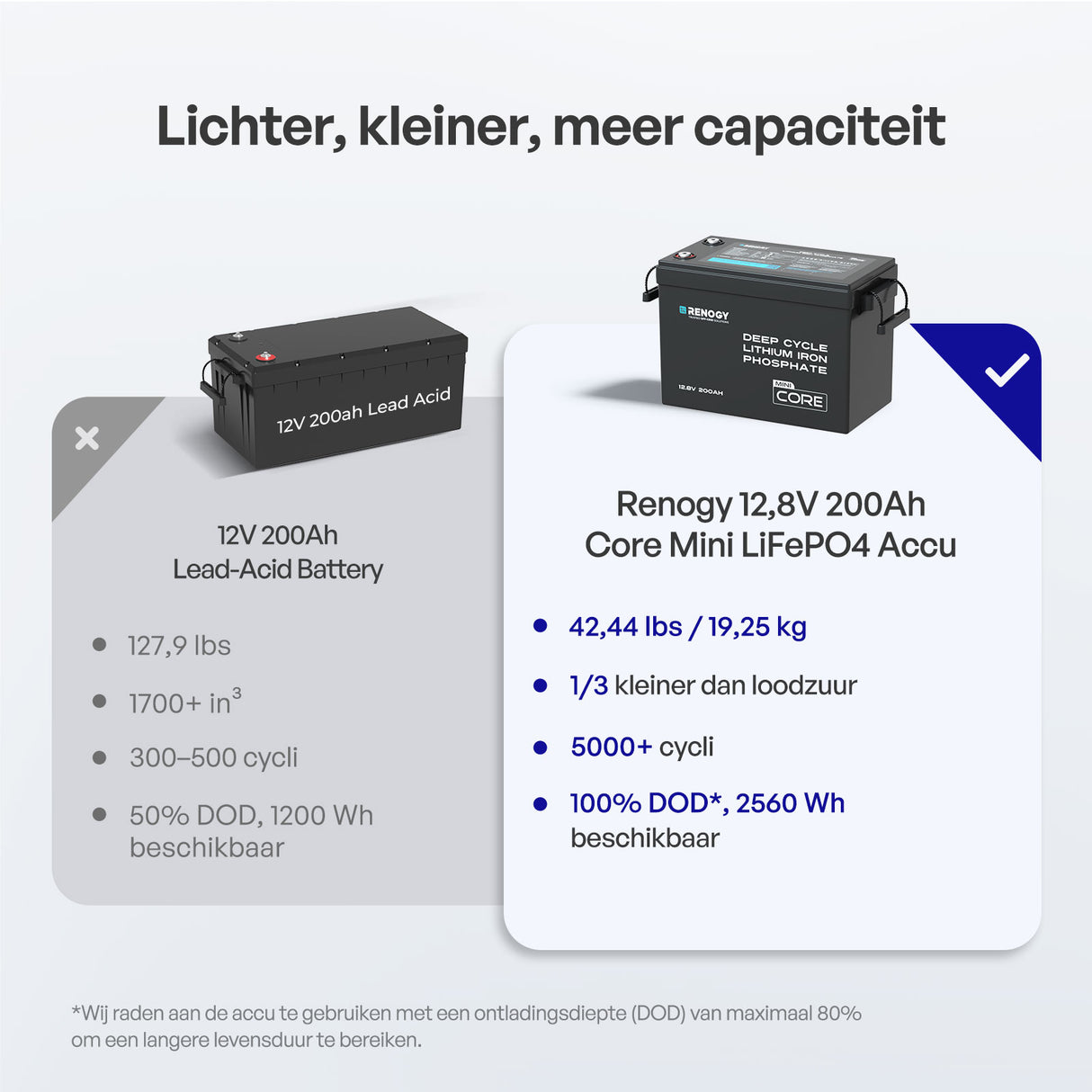 Core Mini 12,8V 200Ah LiFePO4 Batterij met Lage-Temperatuur