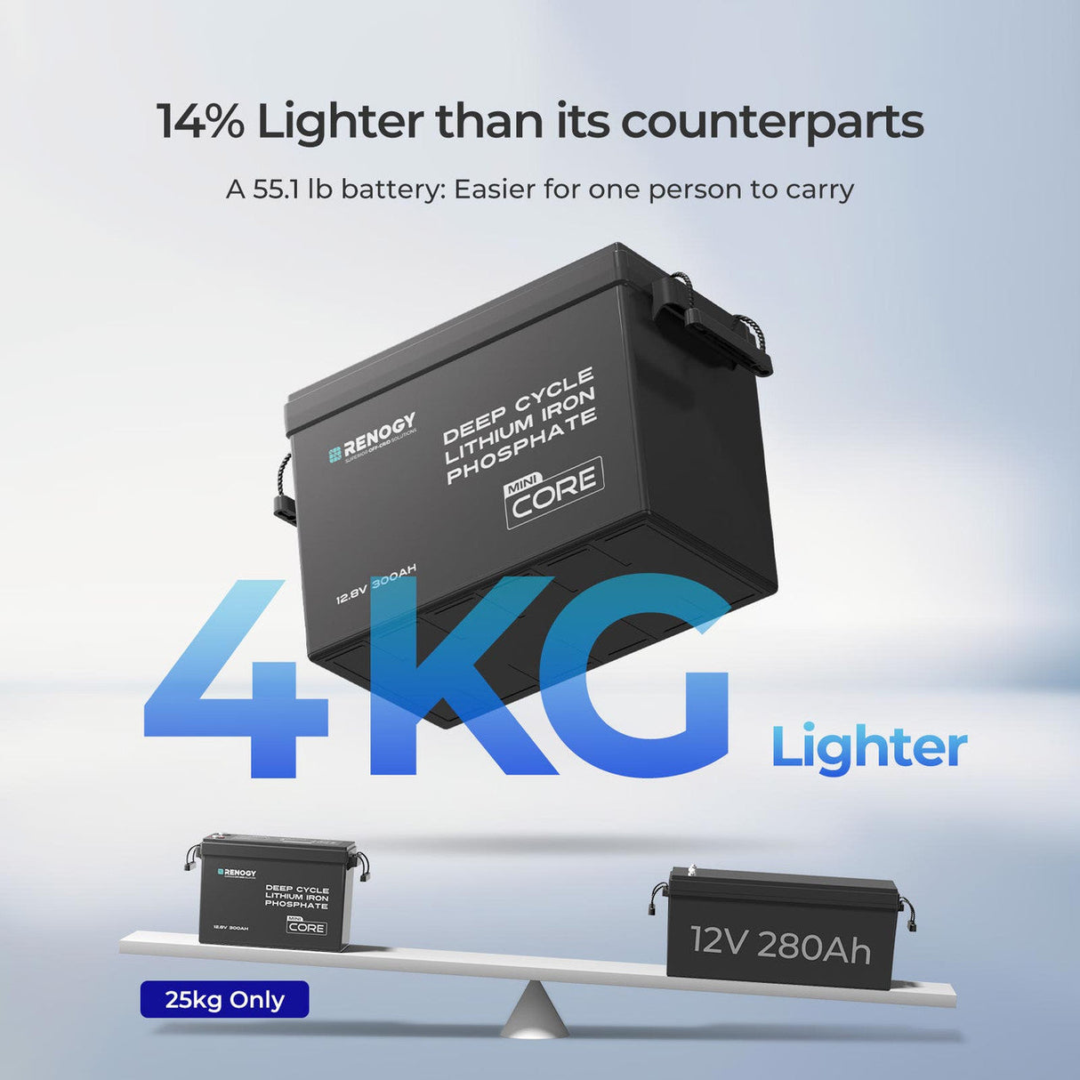 3,84 kWh Caravan Power Kit | 2000 W Omvormer en 50A Acculader