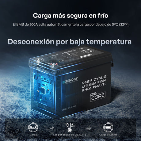 Core Mini – 12,8V 300Ah LiFePO4 Accu met Laagtemperatuurbescherming voor Camper & Caravan