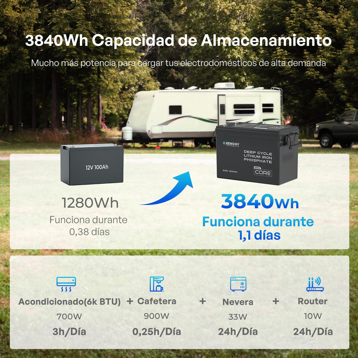 Core Mini – 12,8V 300Ah LiFePO4 Accu met Laagtemperatuurbescherming voor Camper & Caravan