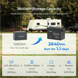 3,84 kWh Caravan Power Kit | 2000 W Omvormer en 50A Acculader