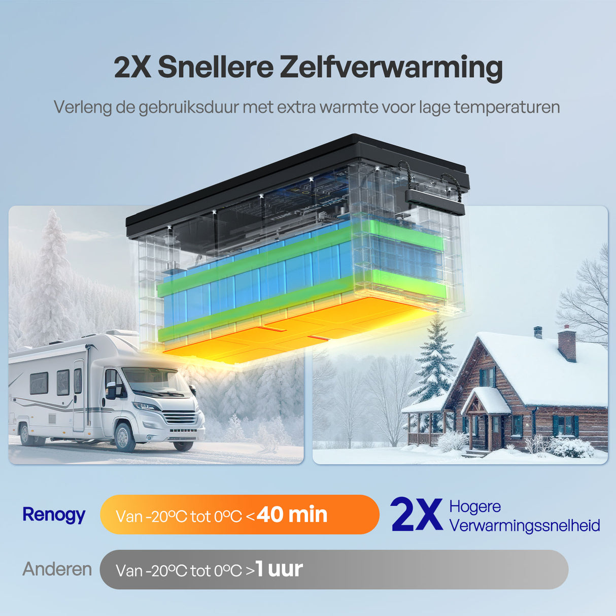 Renogy 12V 300Ah Core Series LiFePO4 Accu – Zelfverwarmend