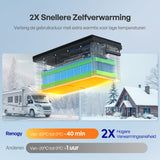 Renogy 12V 300Ah Core Series LiFePO4 Accu – Zelfverwarmend