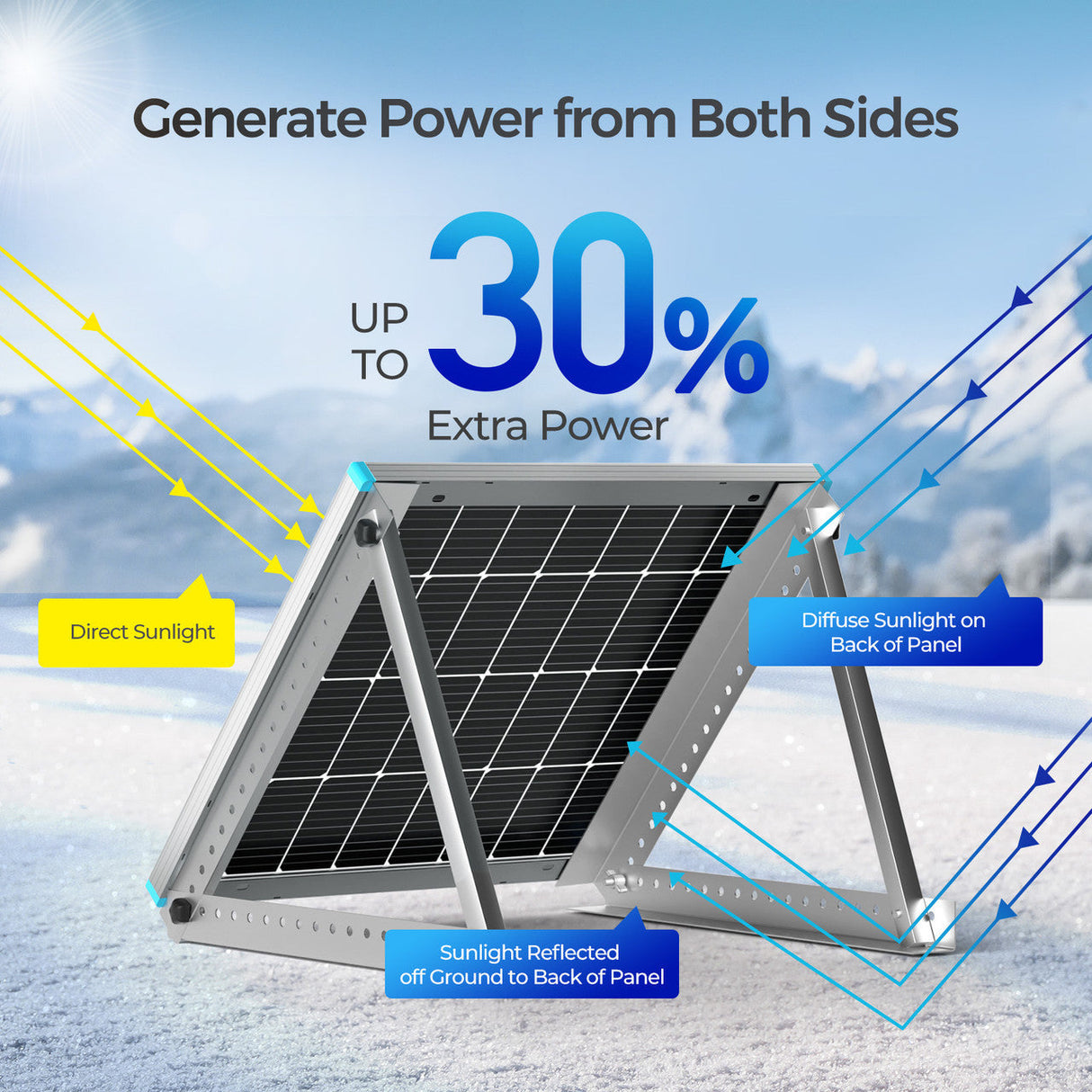 Bifacial 115 Watt 12 Volt Monocrystalline Solar Panel